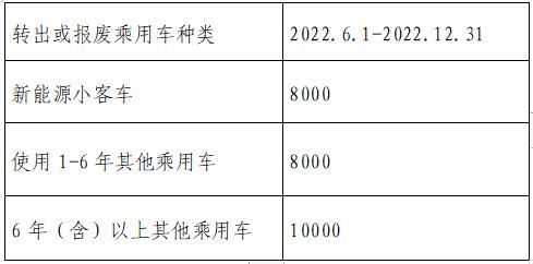 北京車輛補貼政策2022