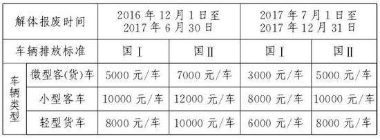 補貼標準.jpg