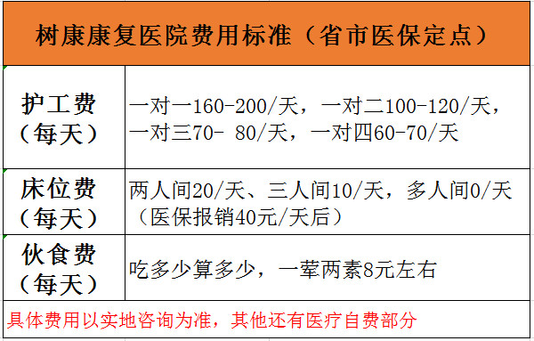 杭州樹康康復醫院收費