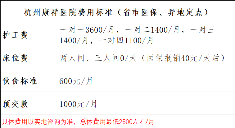 杭州康祥醫院收費