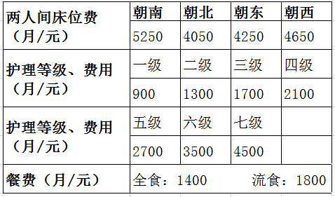 朗詩常青藤杭州上塘陽光老人家養老院收費 朗詩常青藤杭州上塘陽光老人家養老院收費