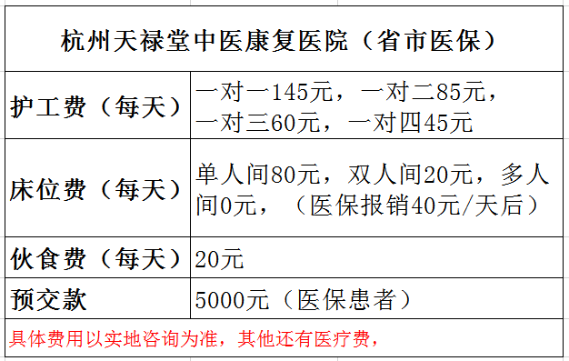 杭州天祿堂中醫康復醫院收費