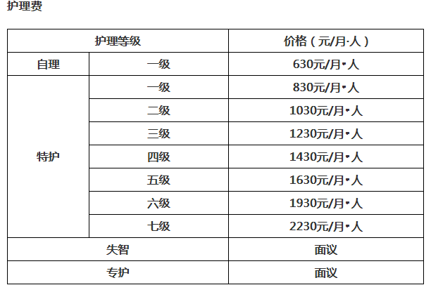 杭州康復養老之家是杭州康復醫院,杭州養老院,杭州公立康復中心,杭州醫養結合護理院信息一站式分享平臺。 杭州康復養老之家是杭州康復醫院,杭州養老院,杭州公立康復中心,杭州醫養結合護理院信息一站式分享平臺。