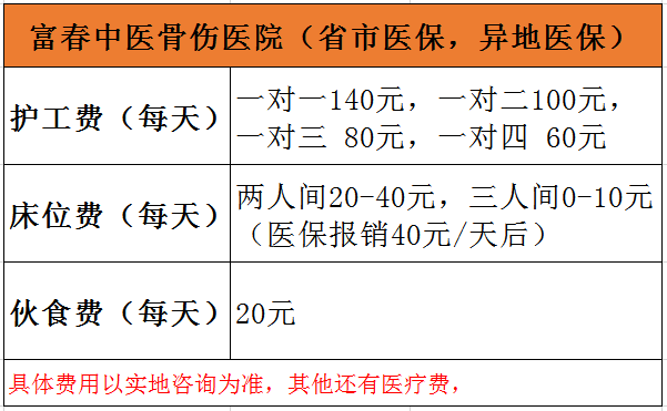 杭州富春中醫骨傷醫院收費
