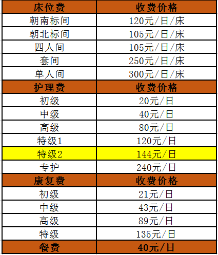 杭州康復養老之家是杭州康復醫院,杭州養老院,杭州公立康復中心,杭州醫養結合護理院信息一站式分享平臺。 杭州康復養老之家是杭州康復醫院,杭州養老院,杭州公立康復中心,杭州醫養結合護理院信息一站式分享平臺。