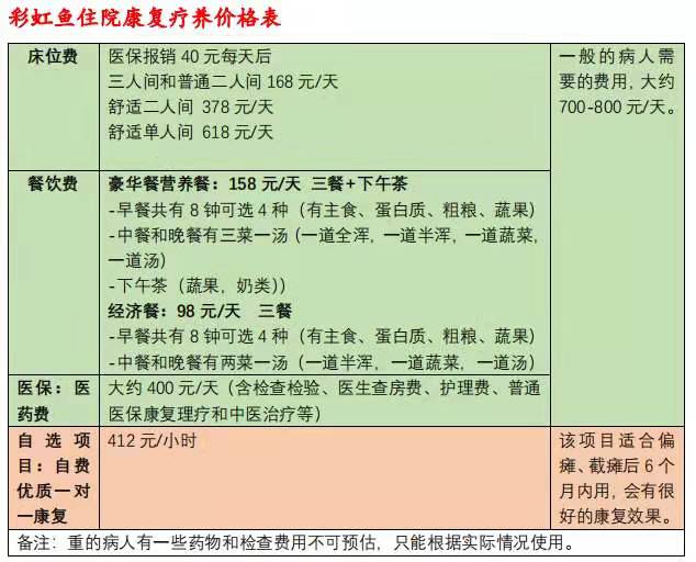 杭州康復養老之家是杭州康復醫院，杭州養老院，杭州公立康復中心，杭州醫養結合護理院信息一站式分享平臺。