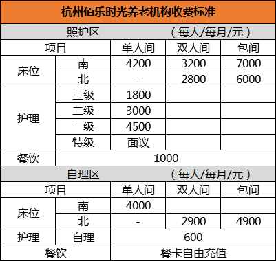 杭州佰樂時光養老院價格