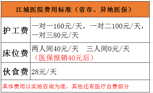 杭州江城骨科醫院價格