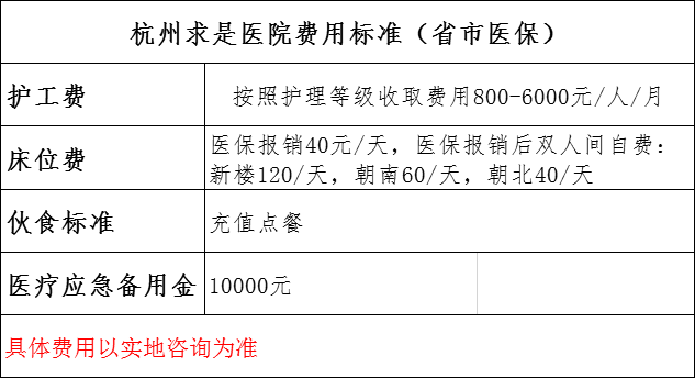 杭州康復養老之家是杭州康復醫院，杭州養老院，杭州公立康復中心，杭州醫養結合護理院信息一站式分享平臺。