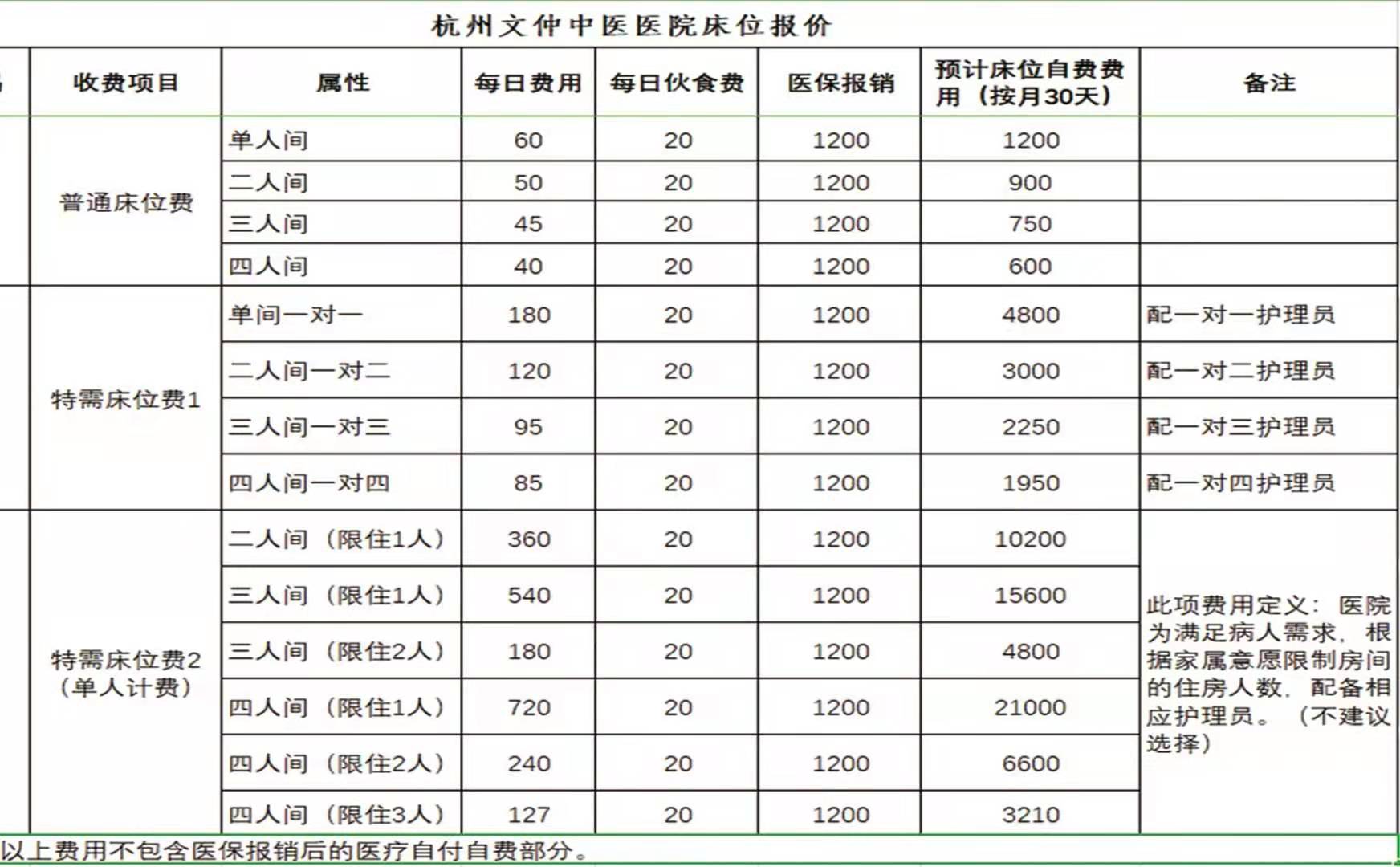 杭州康復養老之家是杭州康復醫院，杭州養老院，杭州公立康復中心，杭州醫養結合護理院信息一站式分享平臺。