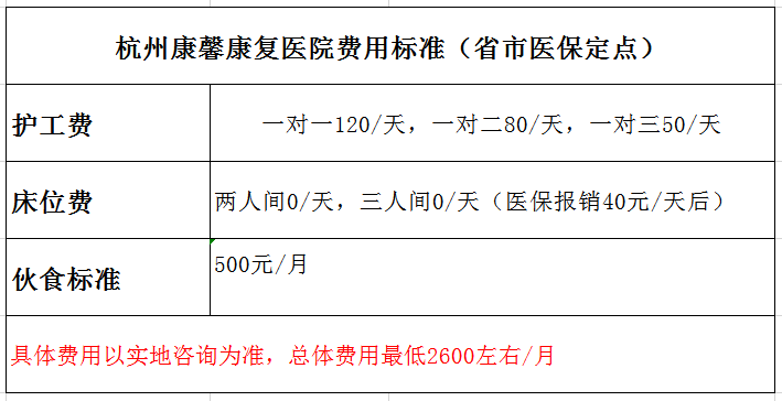 杭州康復養老之家是杭州康復醫院，杭州養老院，杭州公立康復中心，杭州醫養結合護理院信息一站式分享平臺。