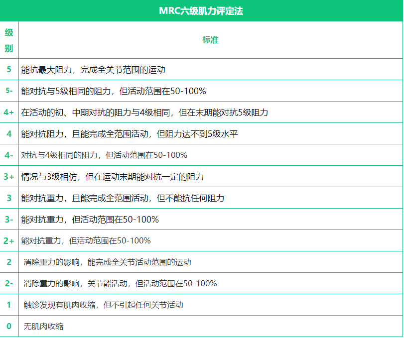 杭州康復養老之家是杭州康復醫院，杭州養老院，杭州公立康復中心，杭州醫養結合護理院信息一站式分享平臺。