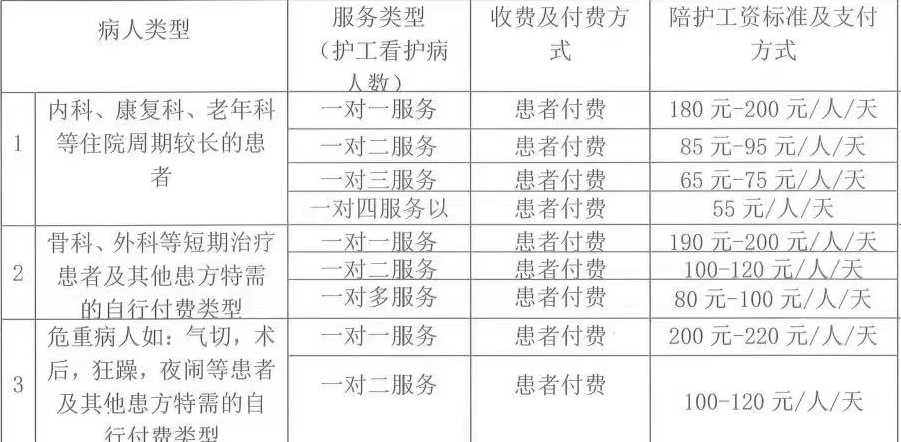 杭州康復養老之家是杭州康復醫院，杭州養老院，杭州公立康復中心，杭州醫養結合護理院信息一站式分享平臺。