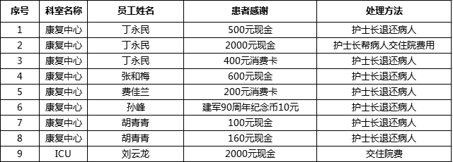 杭州康復養老之家是杭州康復醫院，杭州養老院，杭州公立康復中心，杭州醫養結合護理院信息一站式分享平臺。
