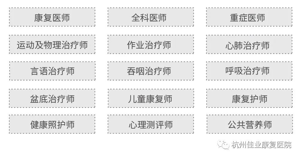 杭州康復養老之家是杭州康復醫院，杭州養老院，杭州公立康復中心，杭州醫養結合護理院信息一站式分享平臺。