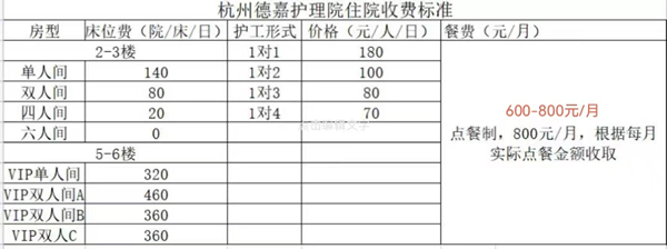 杭州康復養老之家是杭州康復醫院，杭州養老院，杭州公立康復中心，杭州醫養結合護理院信息一站式分享平臺。